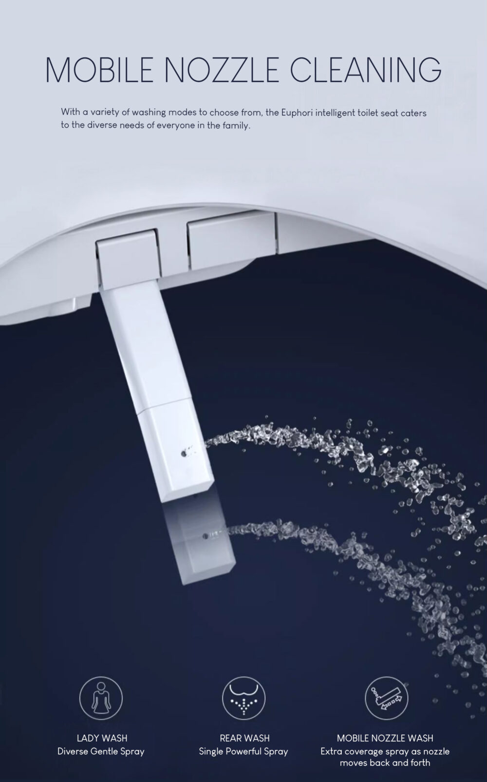 ARUVO™ EUPHORI Universal Intelligent Toilet Seat - Image 2